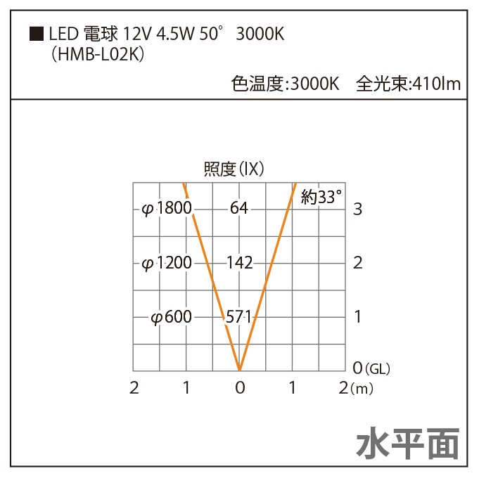 LED電球12V 4.5W （電球色） /A