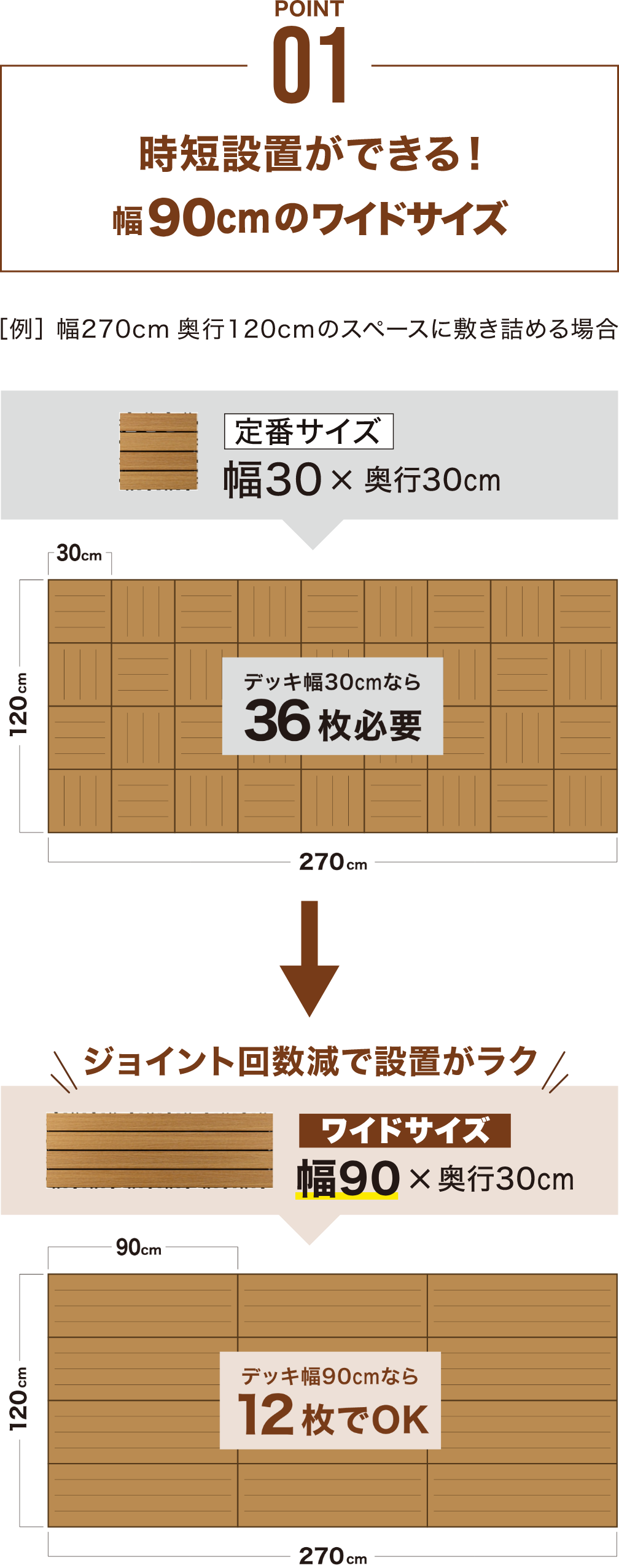 POINT 01 時短設置ができる!
